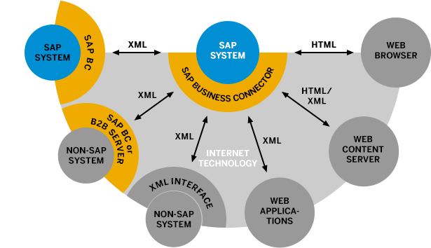 SBC Grafik