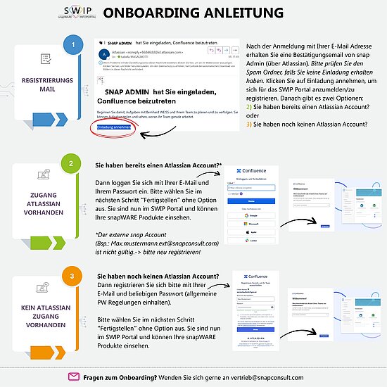 Ein Bild der SWIP Onboarding Anleitung